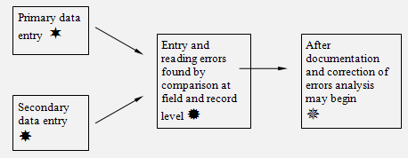 Image:idea_figure3.png