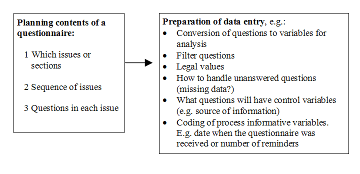 Image:idea_figure6.png